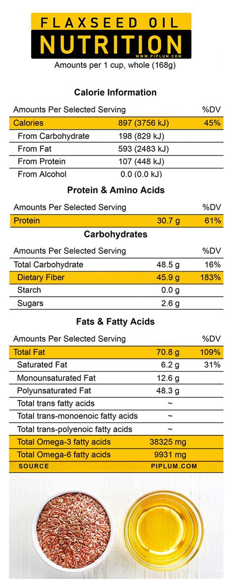 flaxseed oil nutrition facts